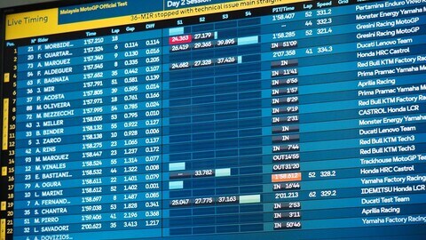 MotoGP DIRETTA, segui il Day 2 dei test Sepang - LIVE streaming ...