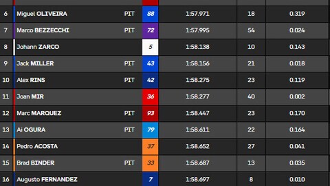 MotoGP DIRETTA, segui il Day 2 dei test Sepang - LIVE streaming ...