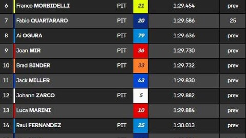 MotoGP DIRETTA, segui il Day 2 dei test in Thailandia - LIVE streaming ...