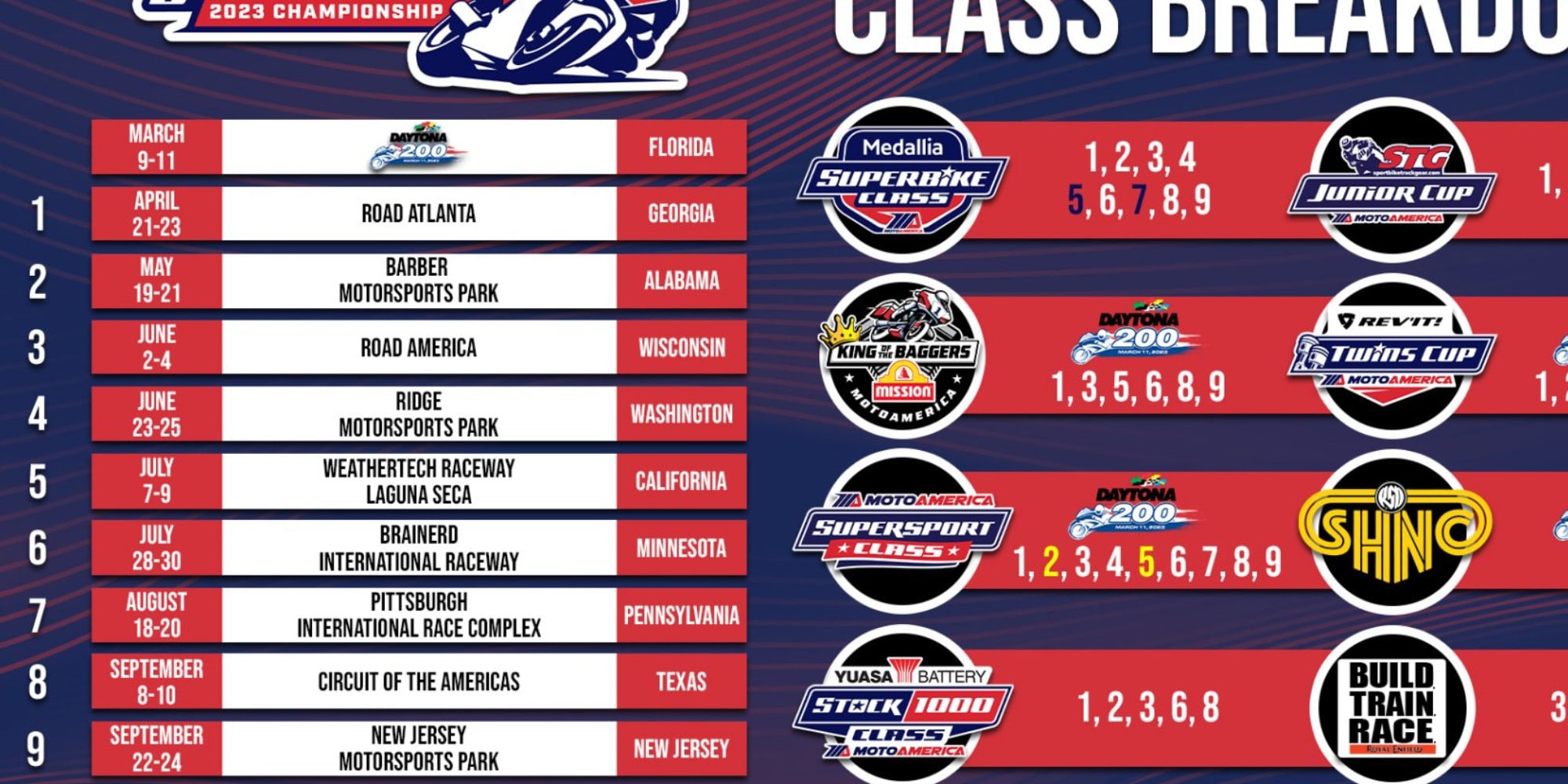 MotoAmerica Rivoluzione e nuove classi nel calendario 2023