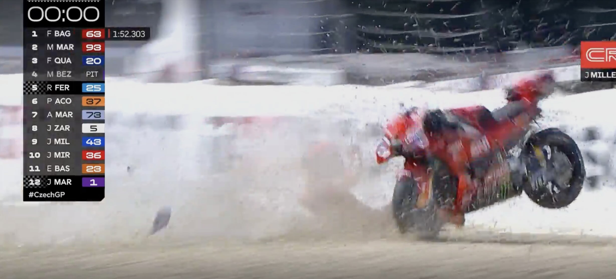 MotoGP, forte caduta di Marc Marquez nelle qualifiche di Brno