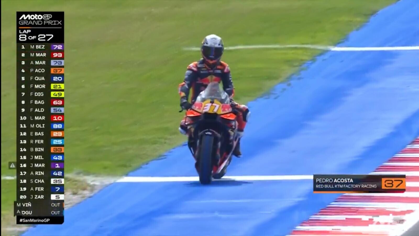 GP San Marino: Acosta manda "a quel paese" la sua KTM