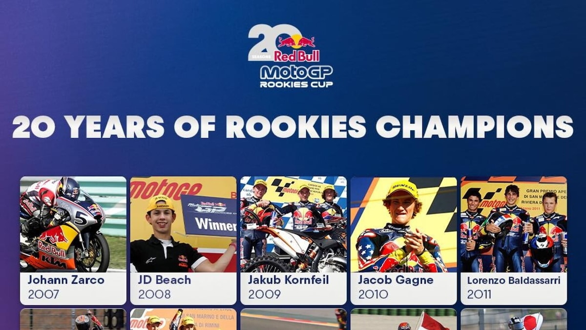 RedBull Rookies Cup: 20 anni di talenti portati al Mondiale