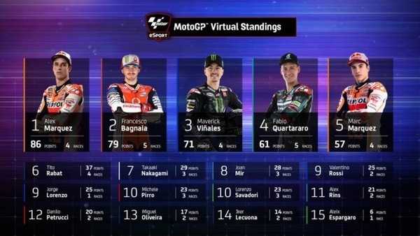 MotoGP, quanto successo hanno avuto le Virtual Race?