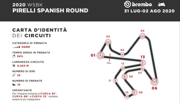SBK, Jerez: da 274 Km/h a 86 Km/h in 4 secondi