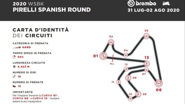 SBK, Jerez: da 274 Km/h a 86 Km/h in 4 secondi
