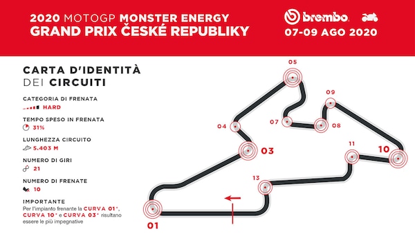MotoGP a Brno: Brembo la vede così