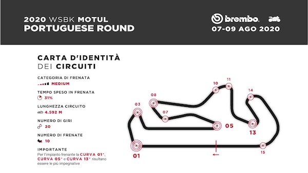 SBK in Portogallo: una decelerazione di 205 km/h in 4,8 secondi