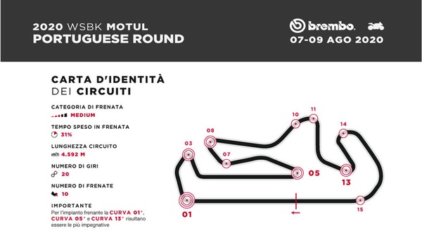 SBK in Portogallo: una decelerazione di 205 km/h in 4,8 secondi