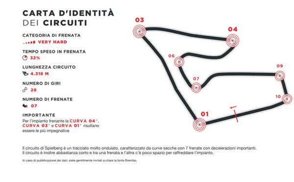 MotoGP, GP Austria: il Red Bull Ring visto da Brembo