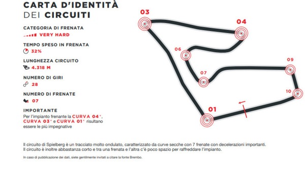 MotoGP, GP Austria: il Red Bull Ring visto da Brembo