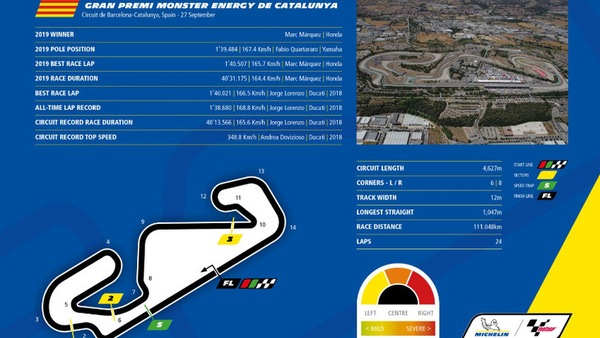 MotoGP, Michelin a Barcellona con le gomme deliberate per giugno