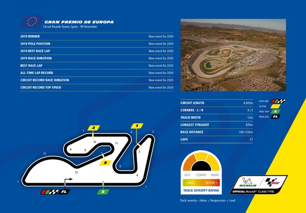 GP Valencia, Michelin: slick asimmetriche per la prima volta in stagione