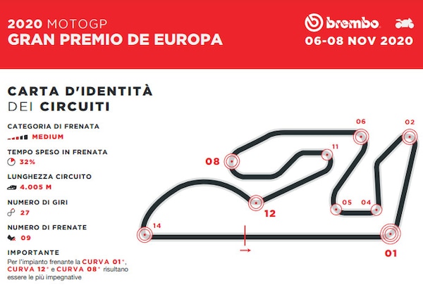 MotoGP, Valencia: da 329 a 129 km/h in 4", in fondo al rettilineo