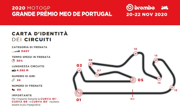 MotoGP, GP Portogallo: c'è una sola frenata impegnativa a Portimao