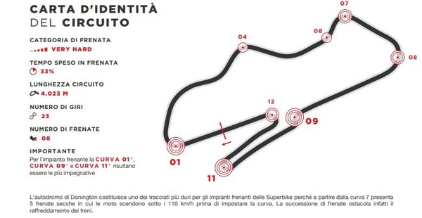 SBK, freni sempre caldi a Donington Park