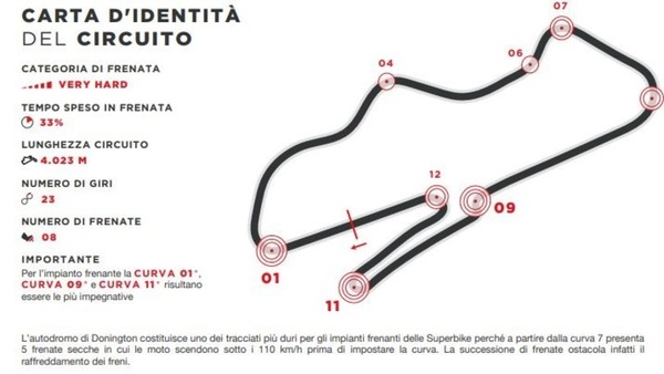SBK, freni sempre caldi a Donington Park