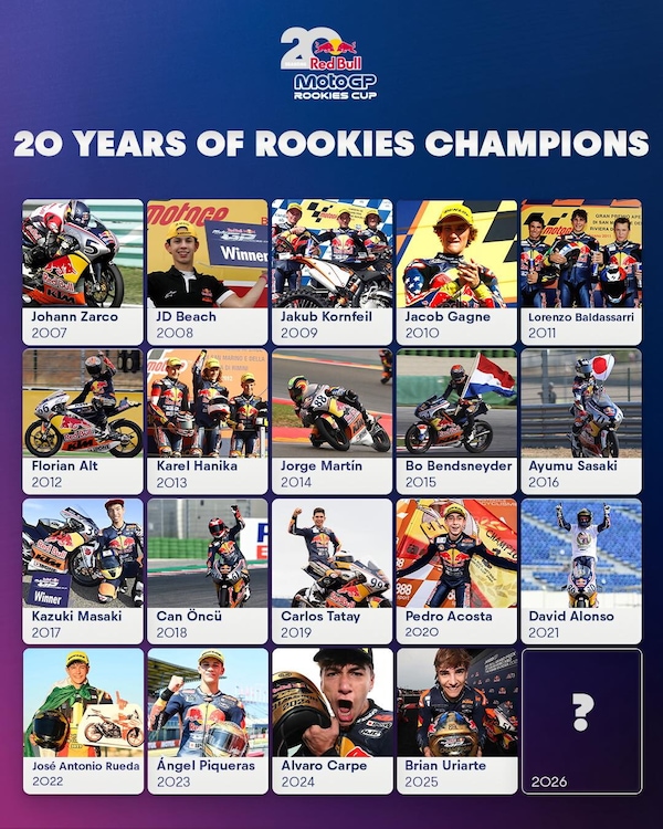RedBull Rookies Cup: 20 anni di talenti portati al Mondiale