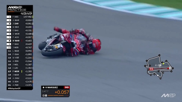 Dalla caduta al primo tempo: Marc Márquez fa e disfa nelle Practice di Sepang: ecco la sequenza